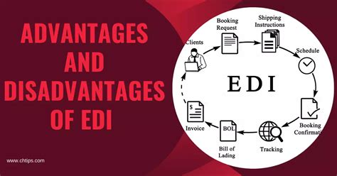 electronic data interchange advantages and disadvantages